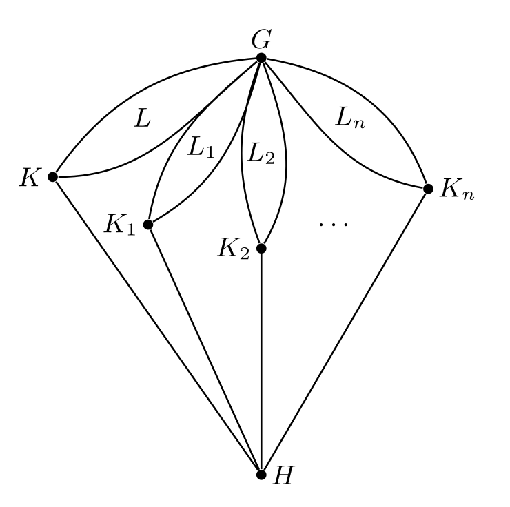 Parachute construction